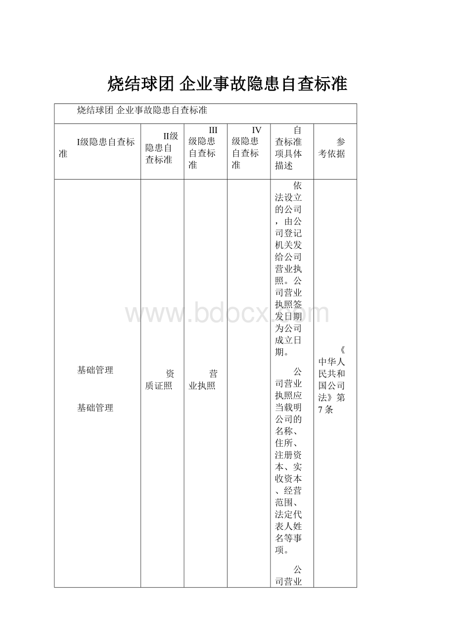 烧结球团 企业事故隐患自查标准.docx