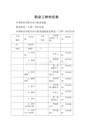 职业工种对应表Word文档下载推荐.docx