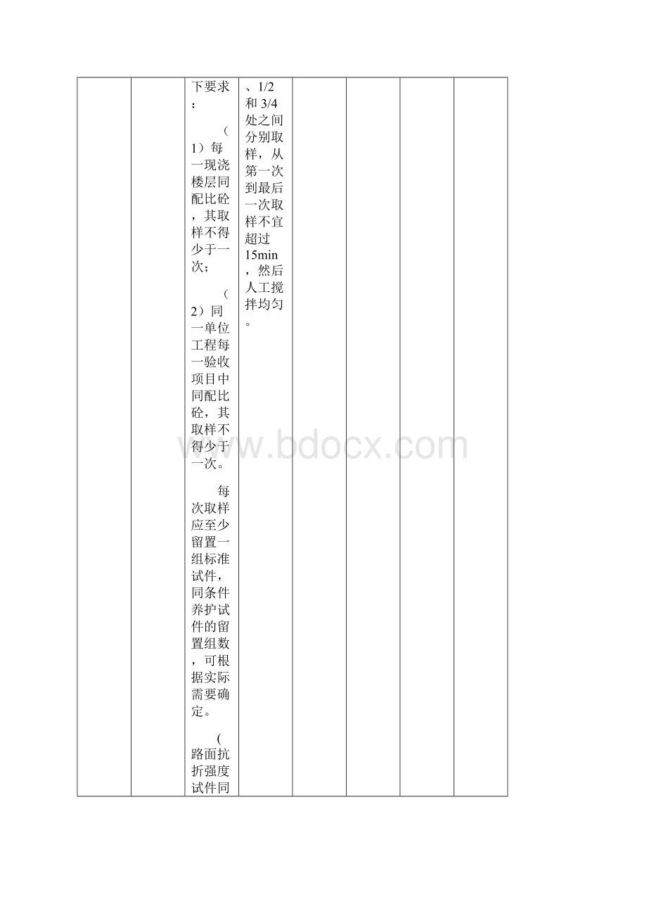 建设工程材料送检要求规范.docx_第2页