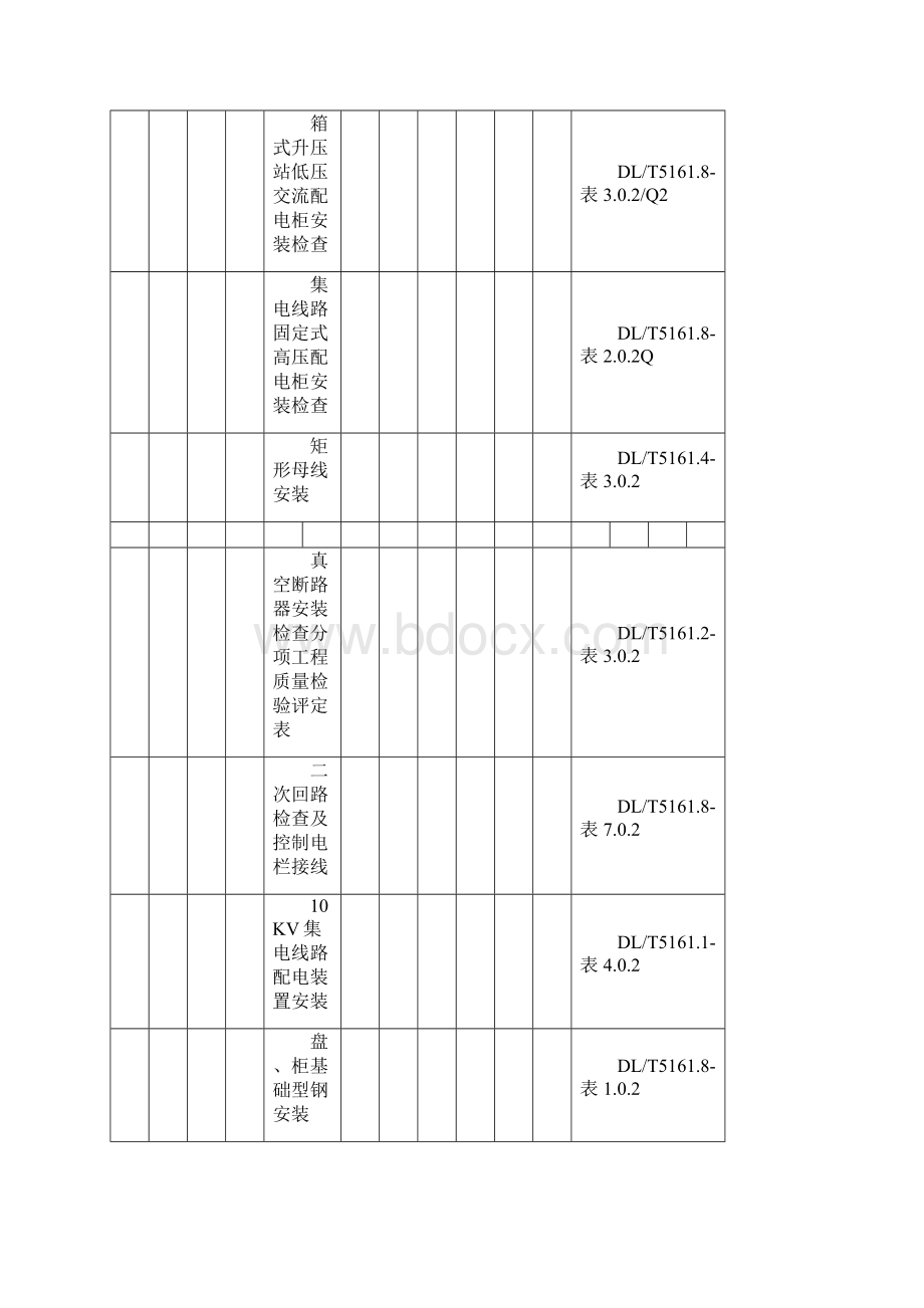 分布式光伏电站质量验收及评定项目划分表分部分项.docx_第3页