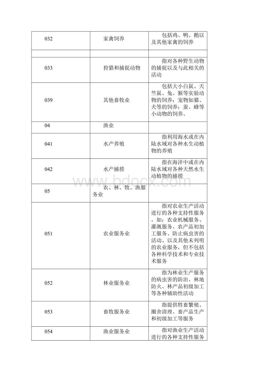 国民经济行业分类与代码GBT 4754.docx_第3页