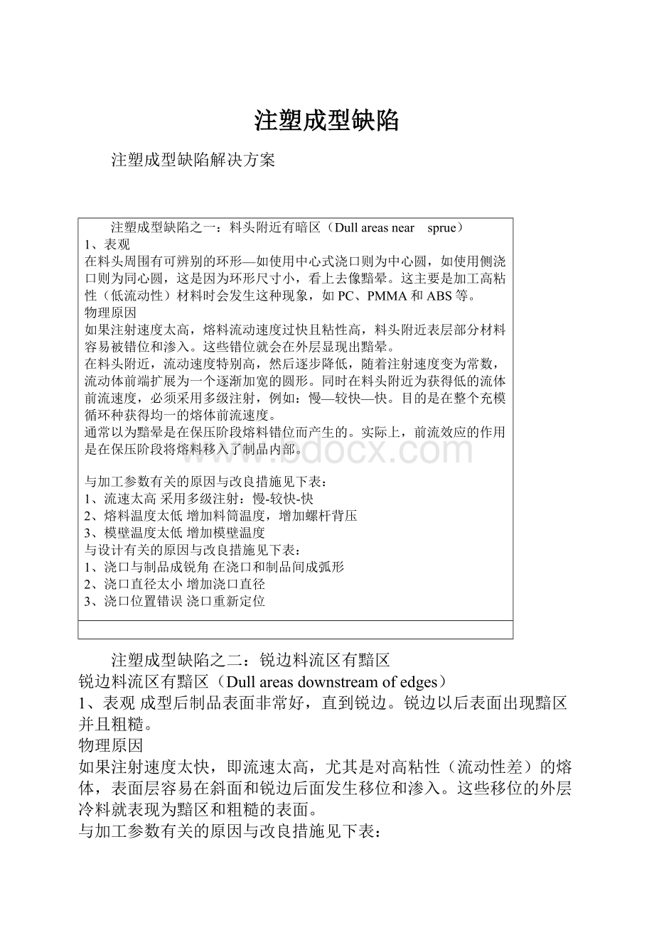 注塑成型缺陷.docx_第1页