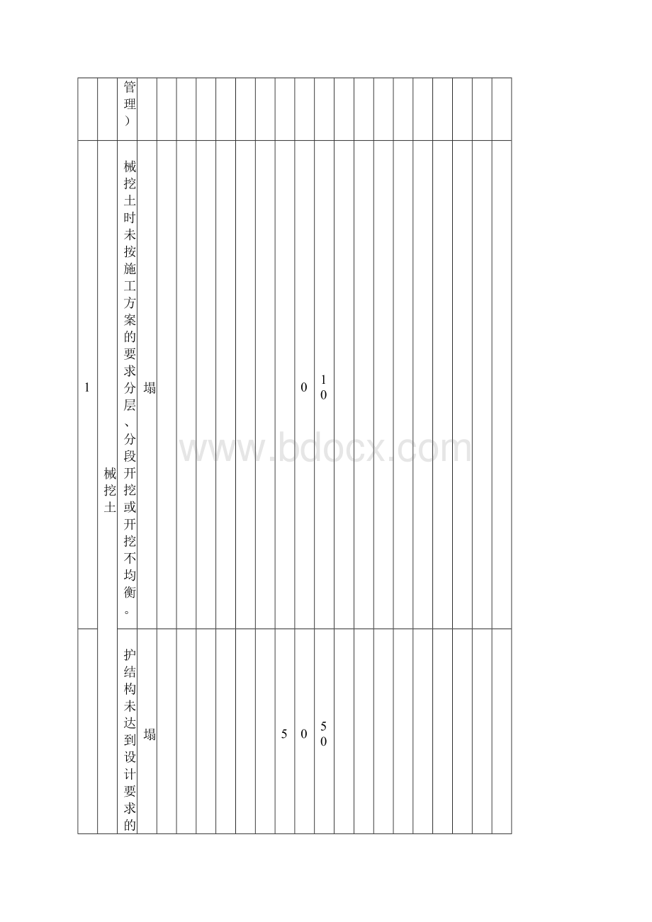 工作危害分析+评价记录.docx_第2页