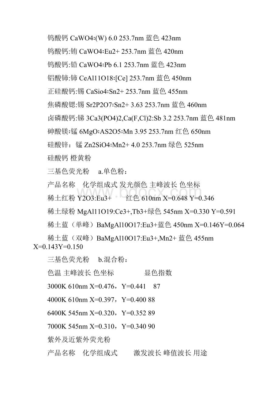 植物生长灯的原理Word下载.docx_第3页