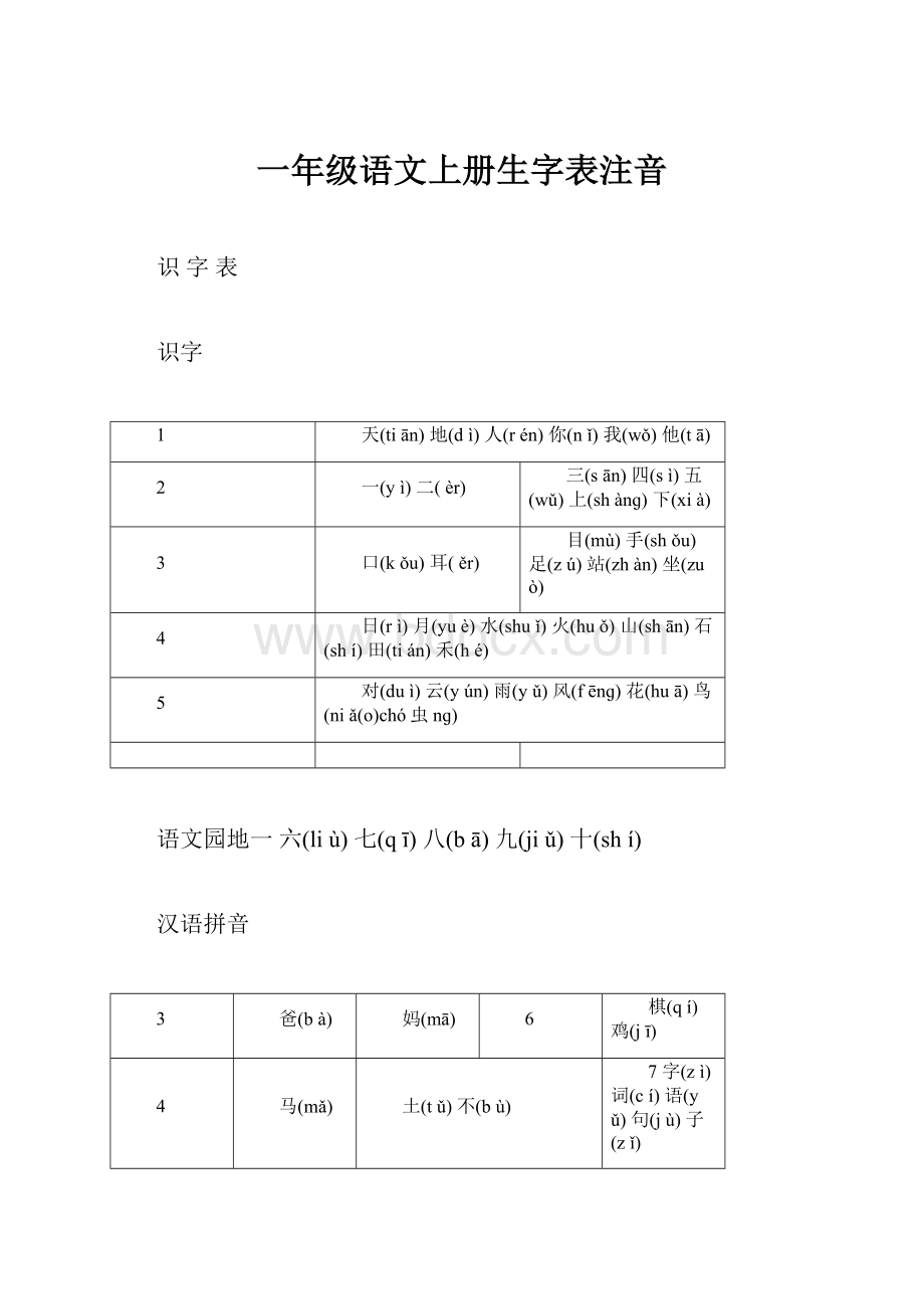 一年级语文上册生字表注音Word格式文档下载.docx