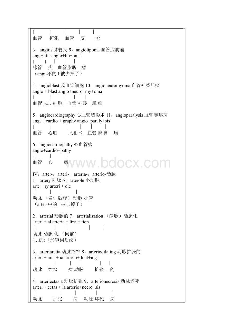 医学英语快速记忆.docx_第2页