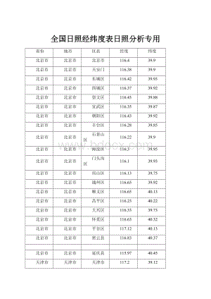 全国日照经纬度表日照分析专用Word格式.docx