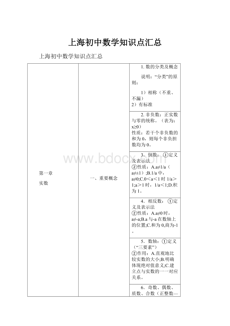 上海初中数学知识点汇总Word格式.docx