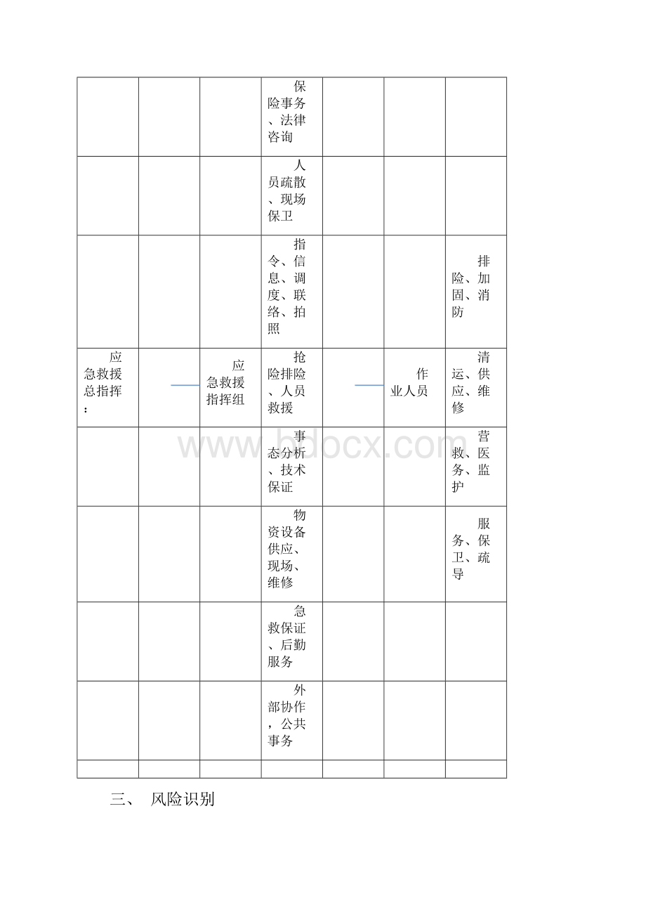 大风暴雨地震防御措施之欧阳化创编Word下载.docx_第3页