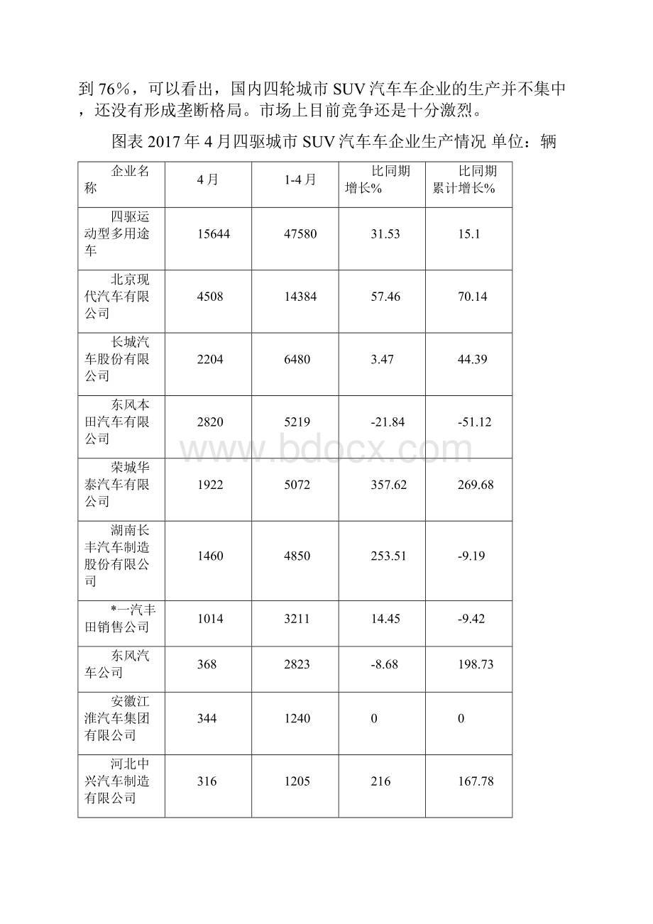 国内SUV城市汽车市场研究报告.docx_第3页