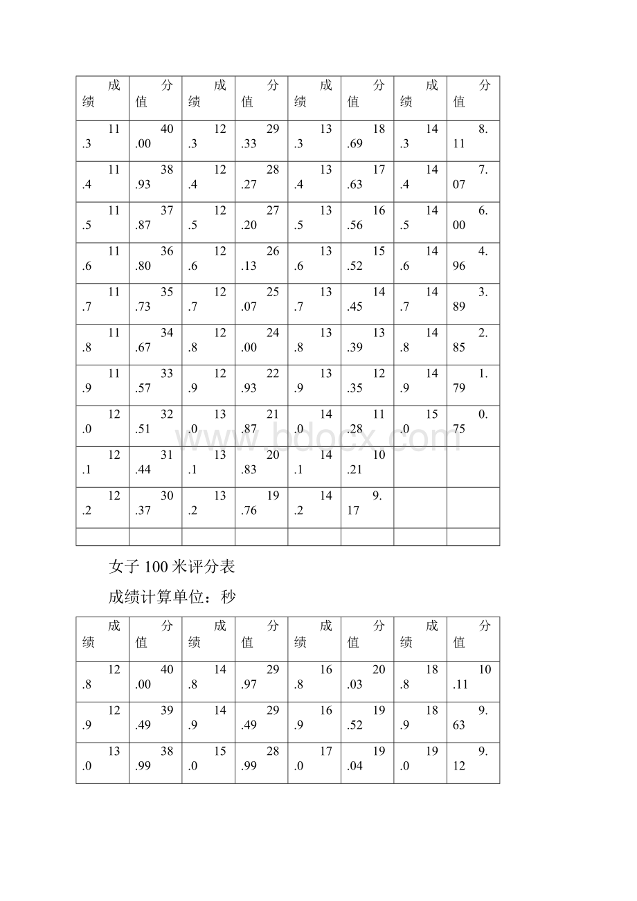 河南省高考体育评分标准完整版完整版doc.docx_第2页