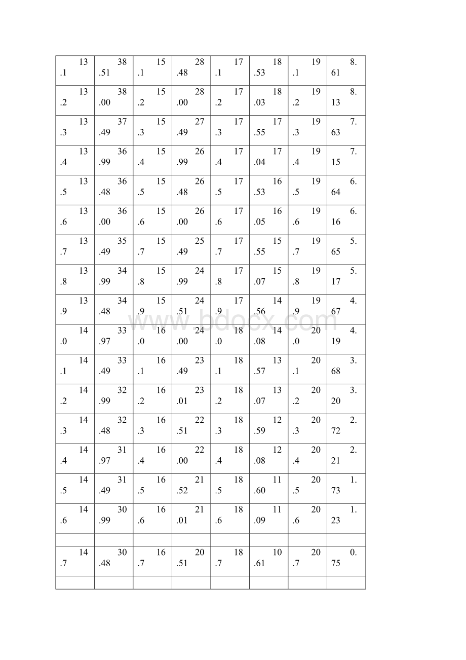 河南省高考体育评分标准完整版完整版docWord下载.docx_第3页