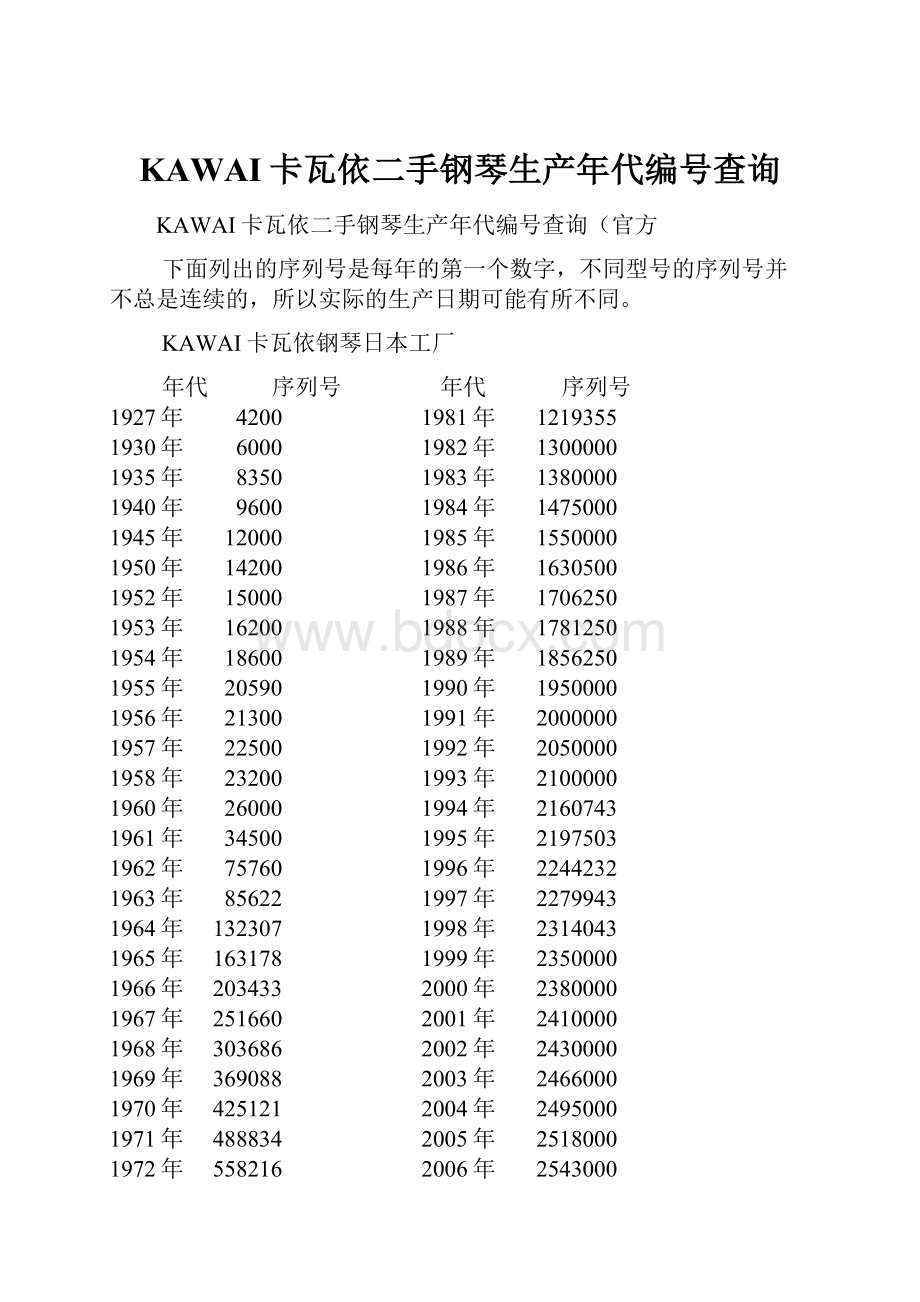 KAWAI卡瓦依二手钢琴生产年代编号查询.docx