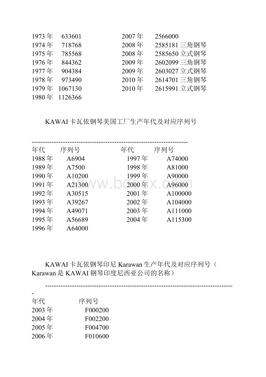 KAWAI卡瓦依二手钢琴生产年代编号查询.docx_第2页