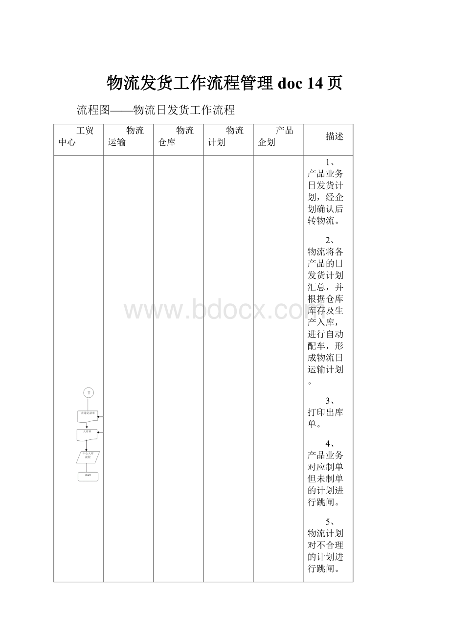 物流发货工作流程管理doc 14页文档格式.docx_第1页