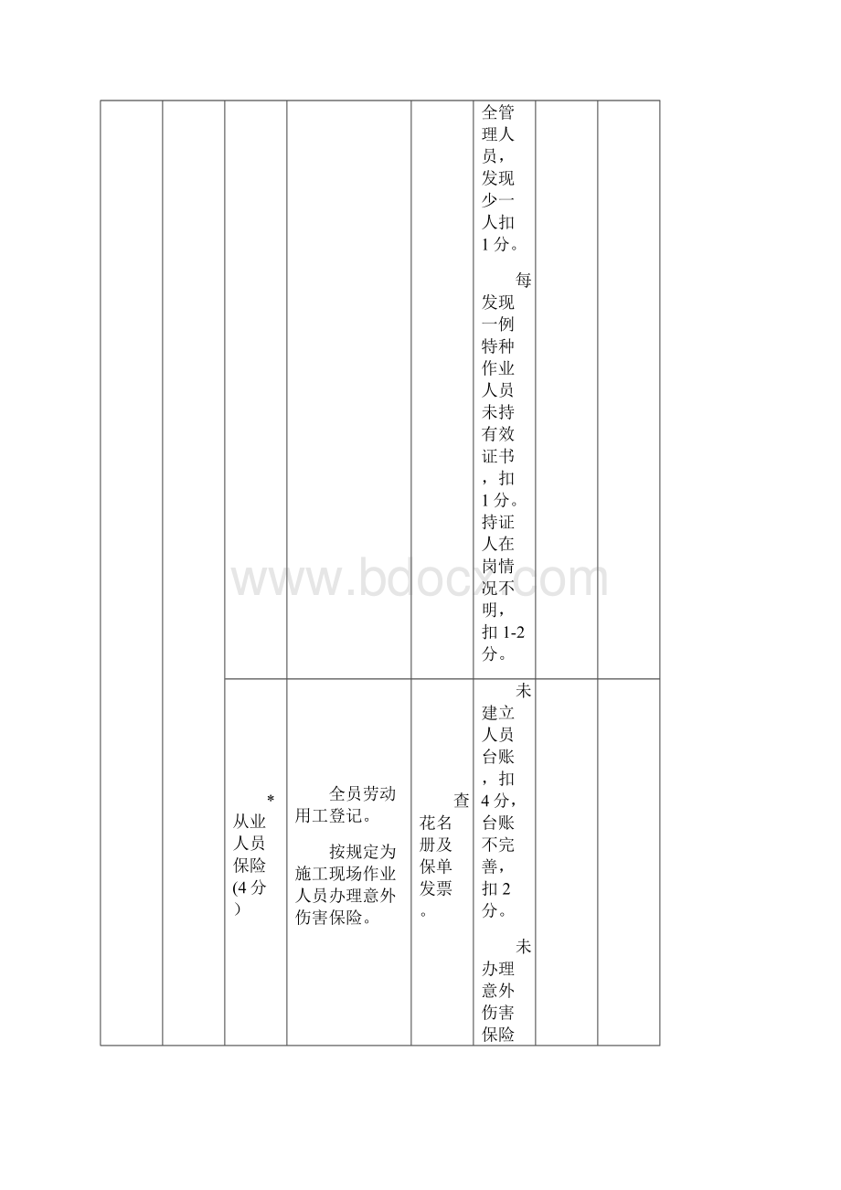 施工单位平安工地考核评价表标准.docx_第2页