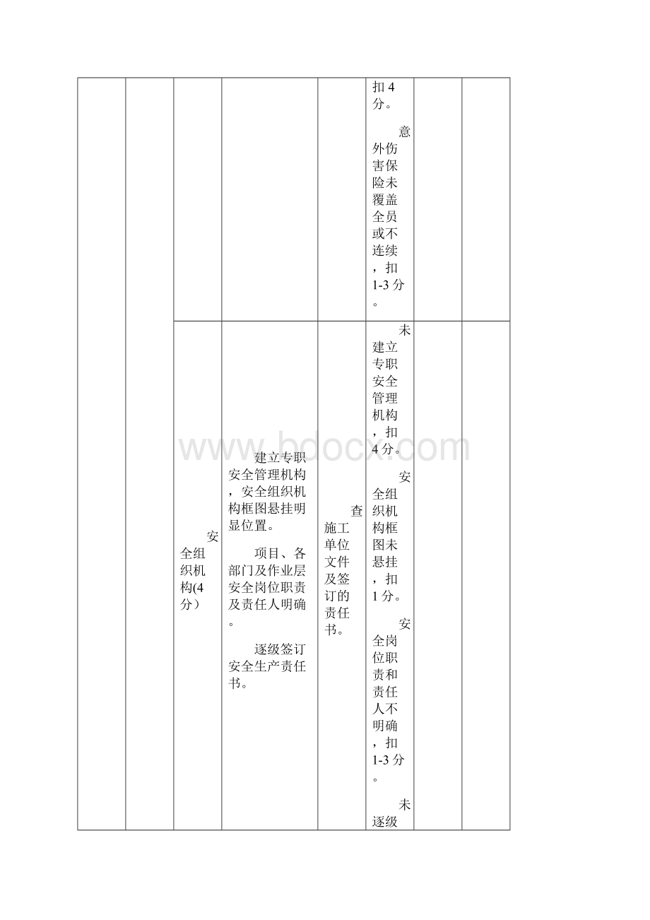 施工单位平安工地考核评价表标准.docx_第3页