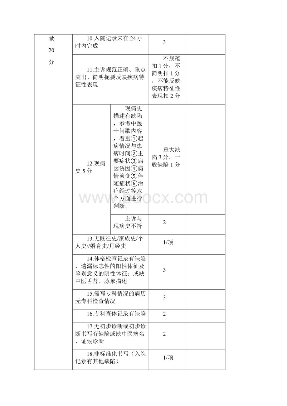 终末病历质量检查标准之欧阳化创编Word格式文档下载.docx_第2页