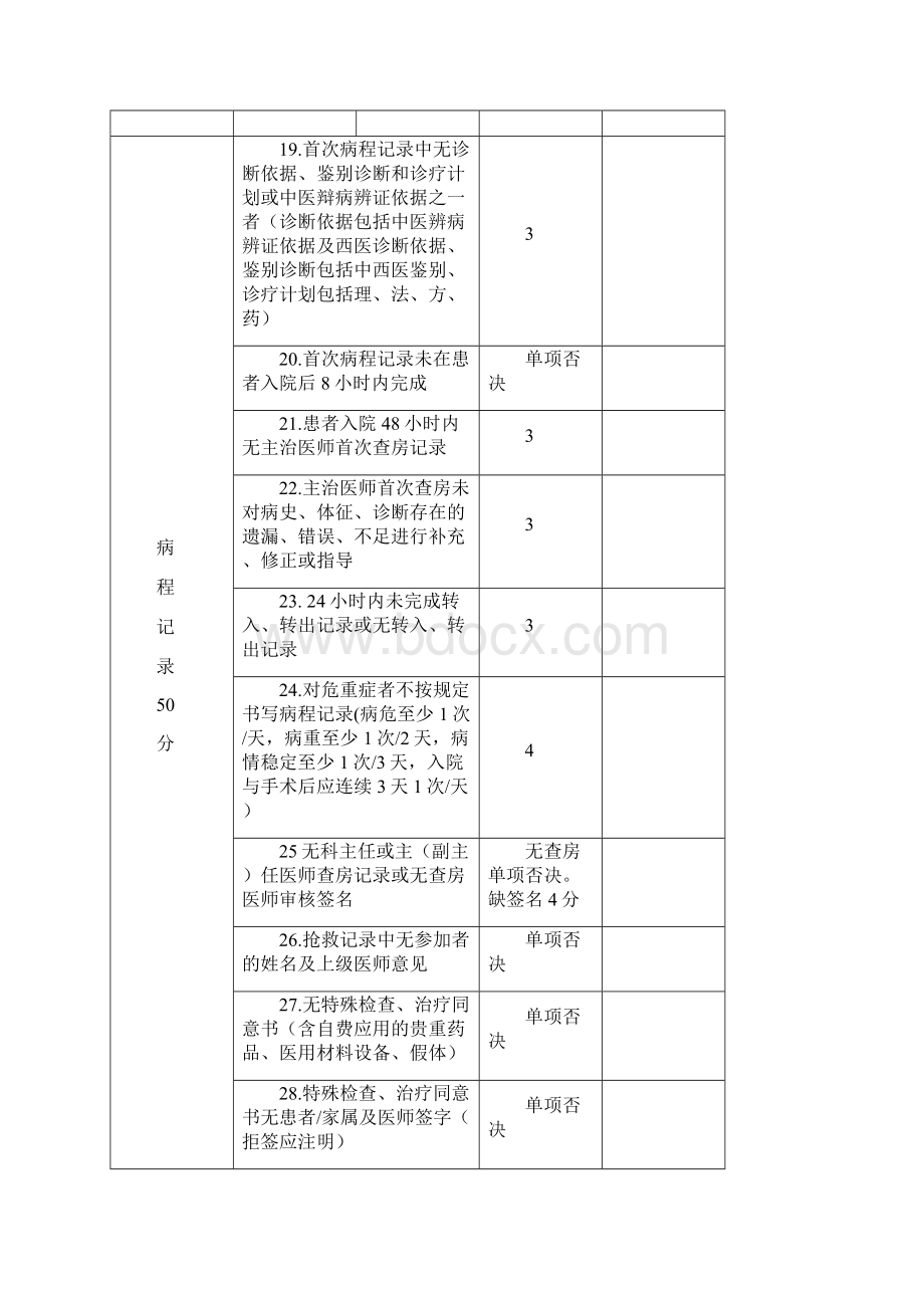 终末病历质量检查标准之欧阳化创编Word格式文档下载.docx_第3页