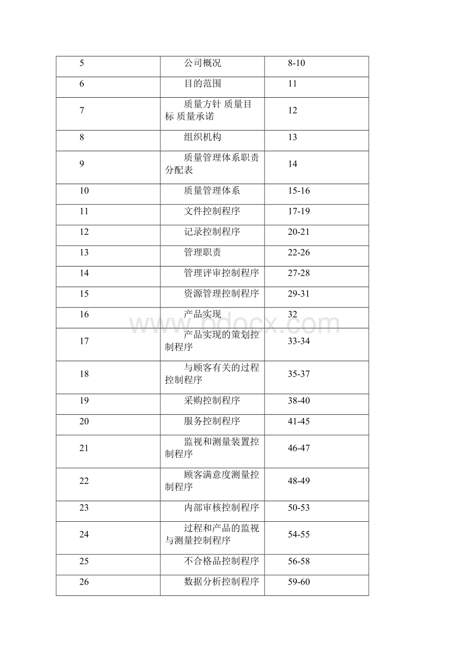 医疗器械ISO13485质量手册程序文件表单汇编乐得施Word格式.docx_第2页