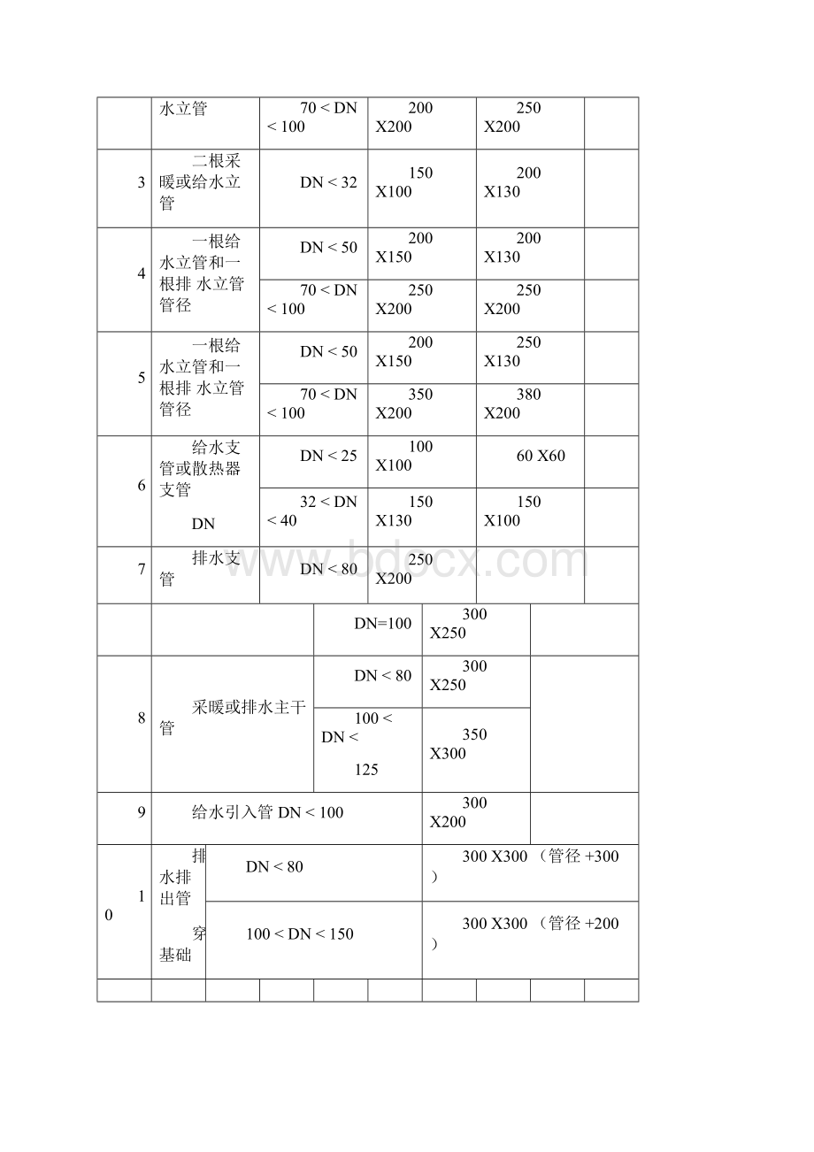 水暖工程施工规范Word下载.docx_第2页