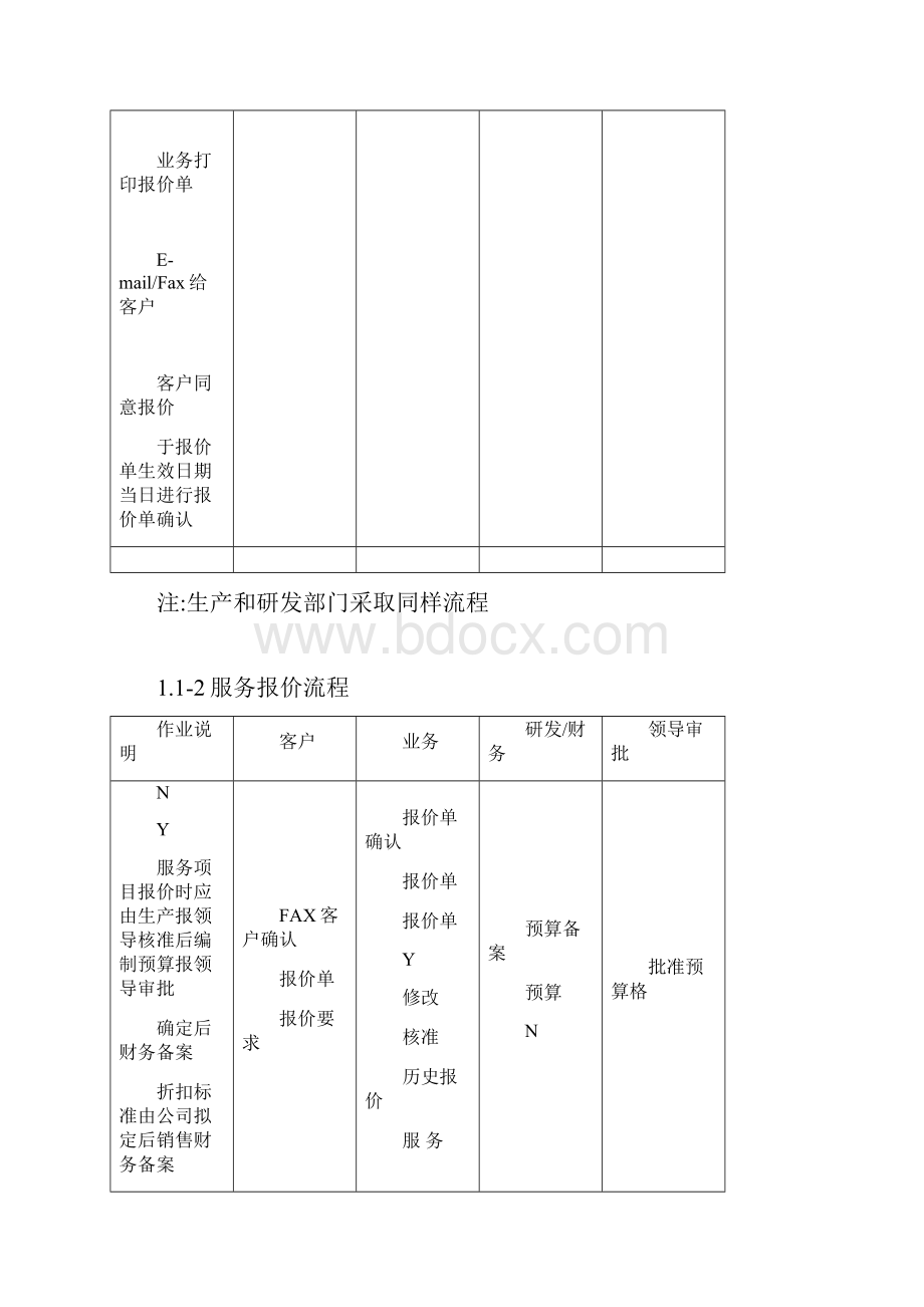 ERP系统标准流程图.docx_第2页