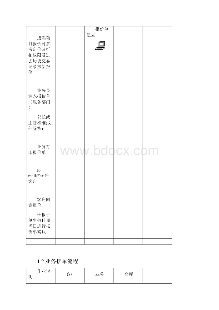 ERP系统标准流程图.docx_第3页