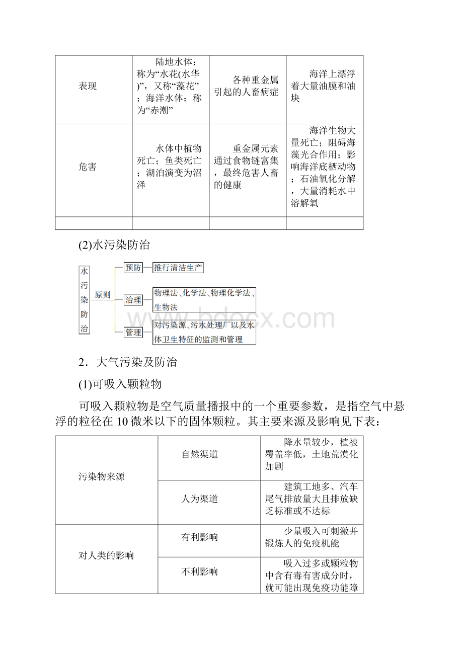 19版高考地理一轮复习选考部分环境保护学案鲁教版.docx_第2页