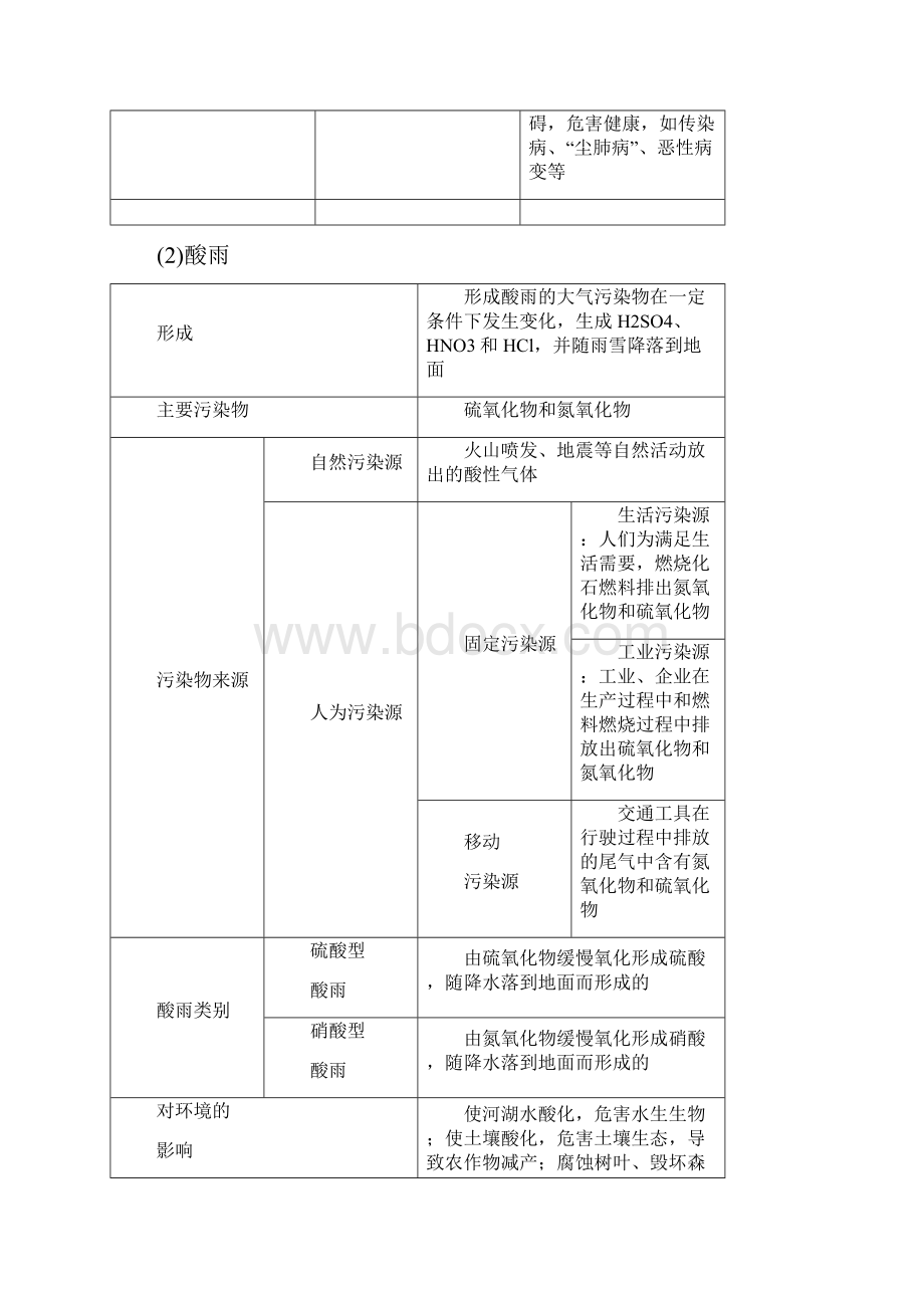 19版高考地理一轮复习选考部分环境保护学案鲁教版.docx_第3页