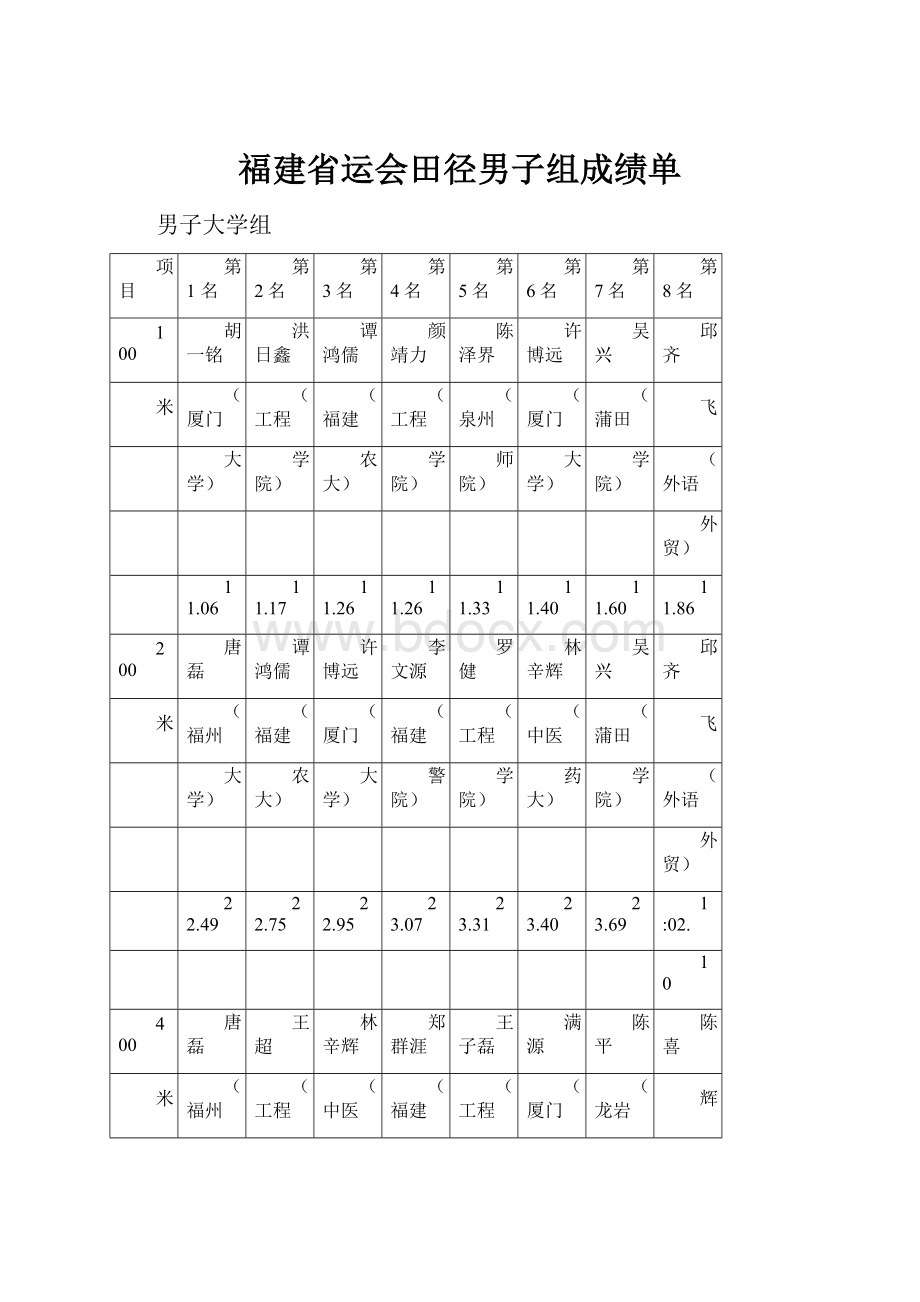 福建省运会田径男子组成绩单.docx