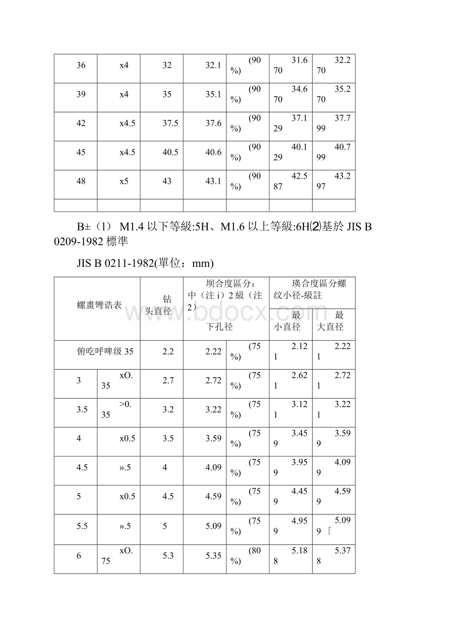 各种螺纹详细参数和钻孔直径对照表.docx_第3页