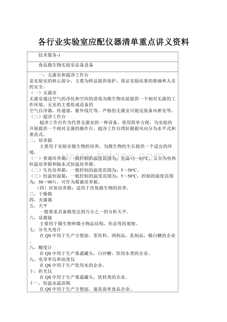 各行业实验室应配仪器清单重点讲义资料文档格式.docx_第1页