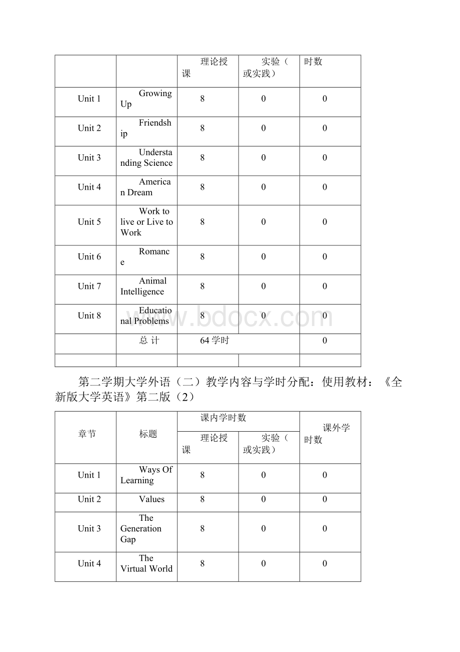 LB《大学外语》课程教学大纲 1.docx_第3页