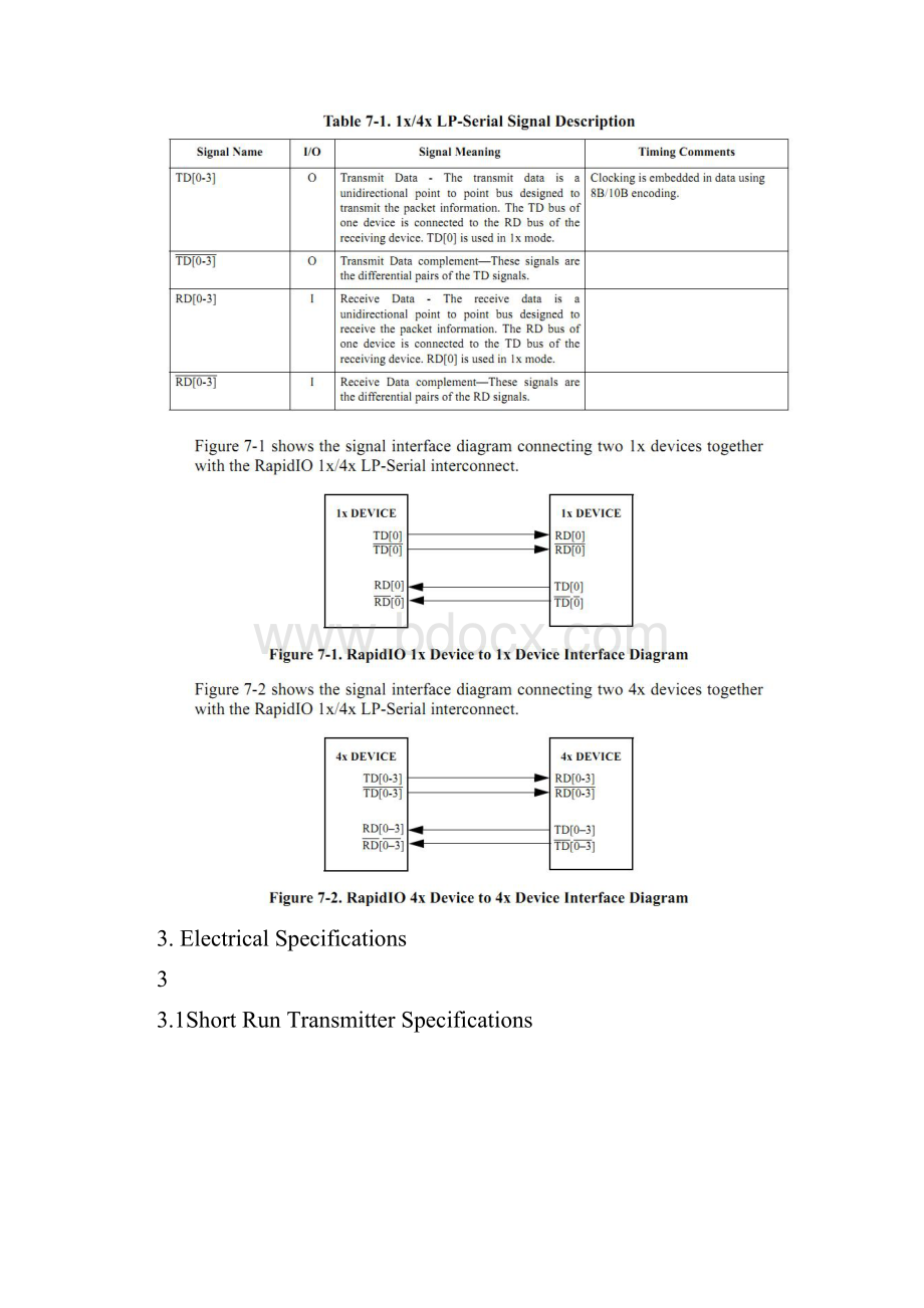 SRIO协议解析Word格式文档下载.docx_第2页