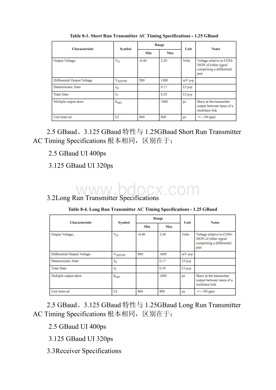 SRIO协议解析Word格式文档下载.docx_第3页