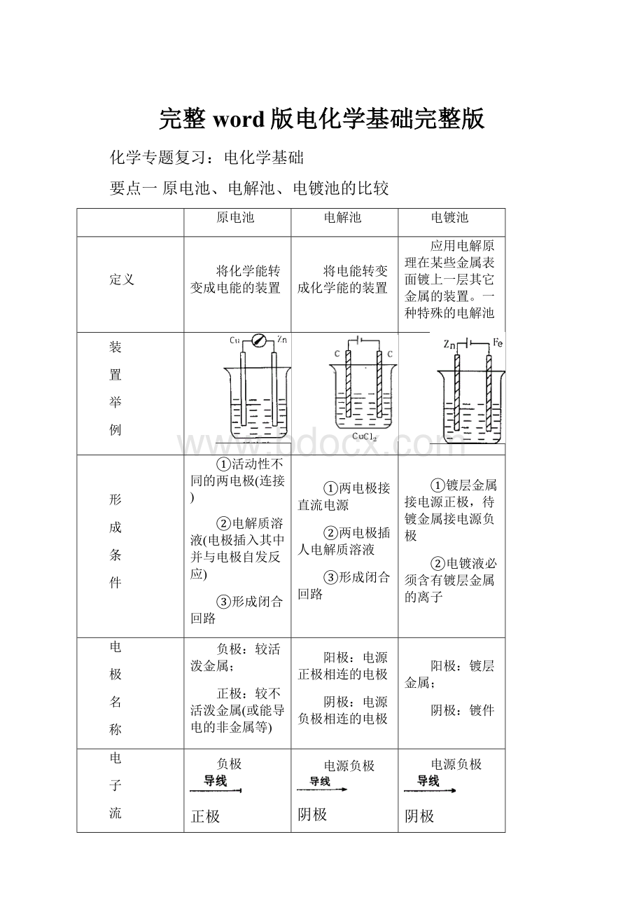 完整word版电化学基础完整版.docx_第1页