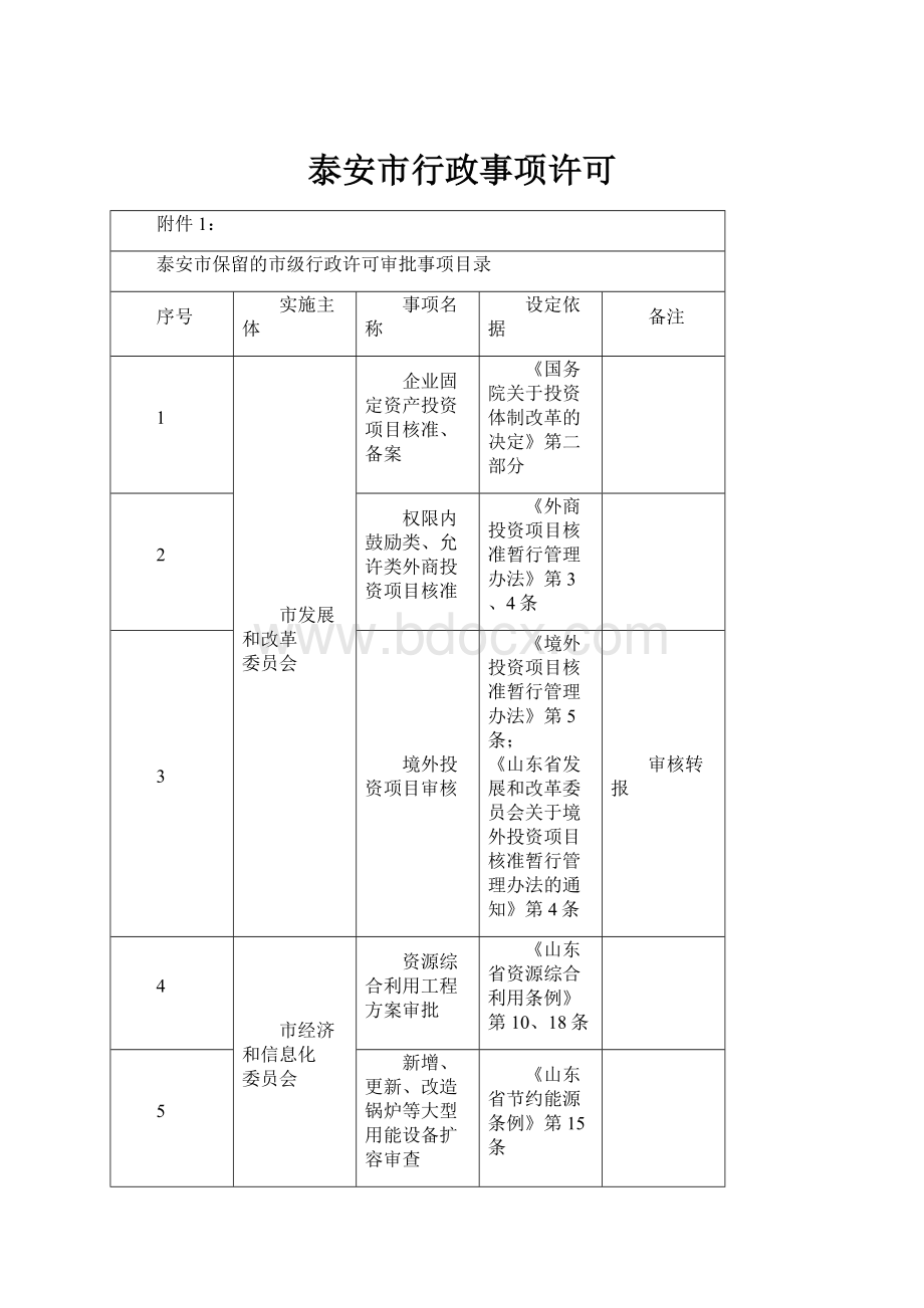 泰安市行政事项许可.docx