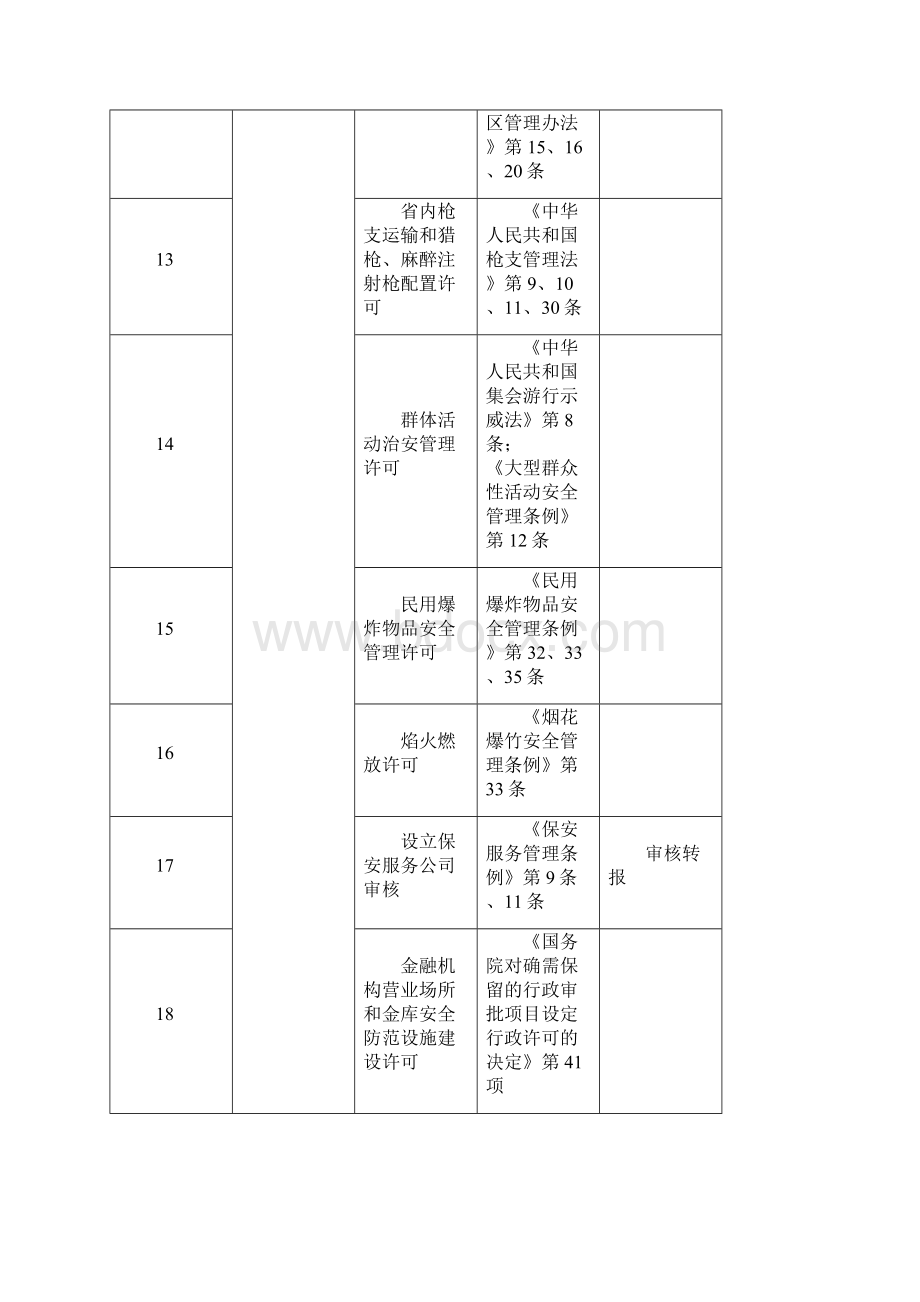 泰安市行政事项许可.docx_第3页