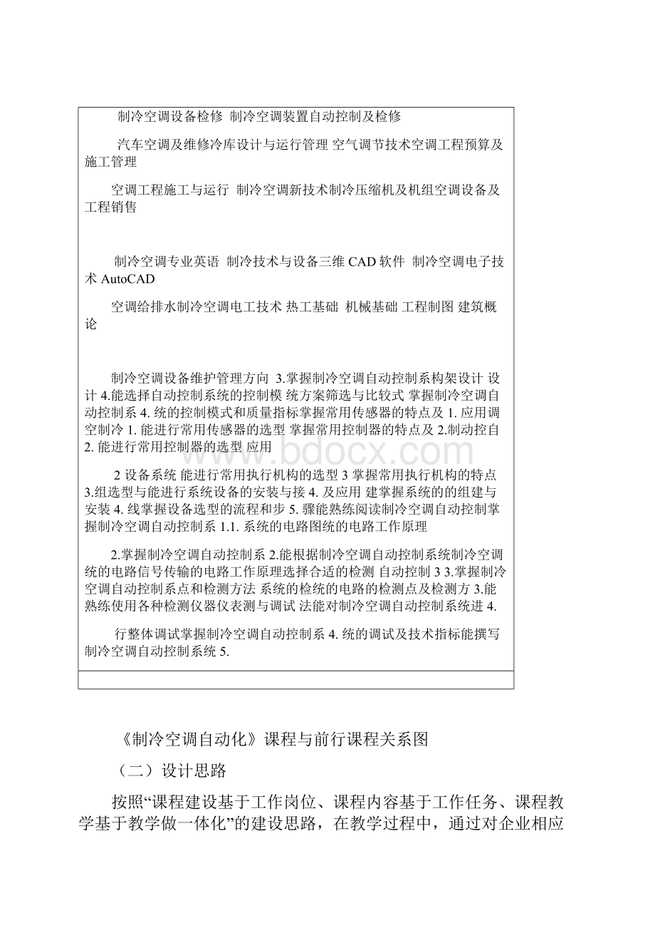 制冷空调自动化课程标准Word文件下载.docx_第3页