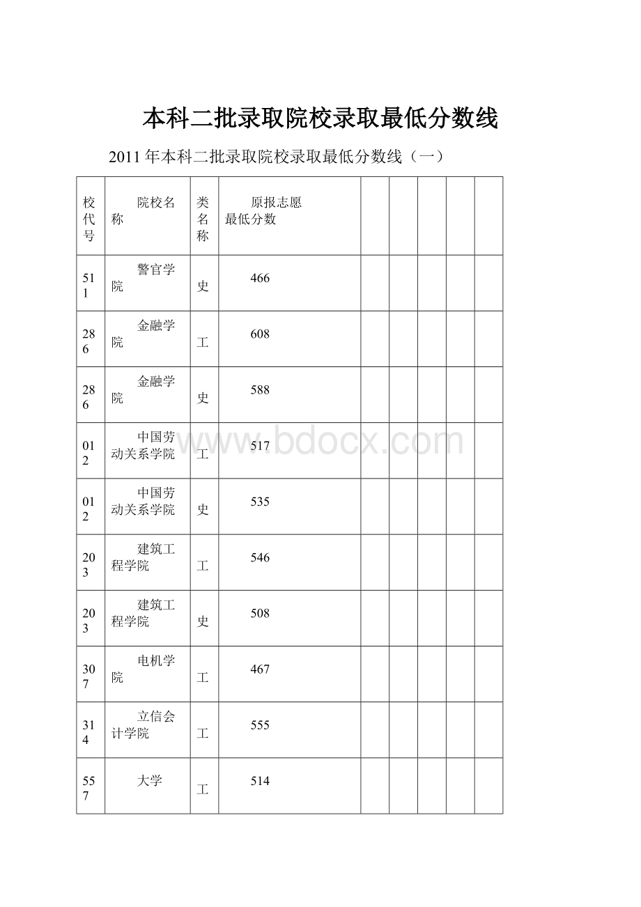 本科二批录取院校录取最低分数线.docx_第1页