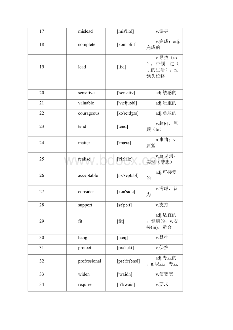 高考高频688词汇Word格式.docx_第2页