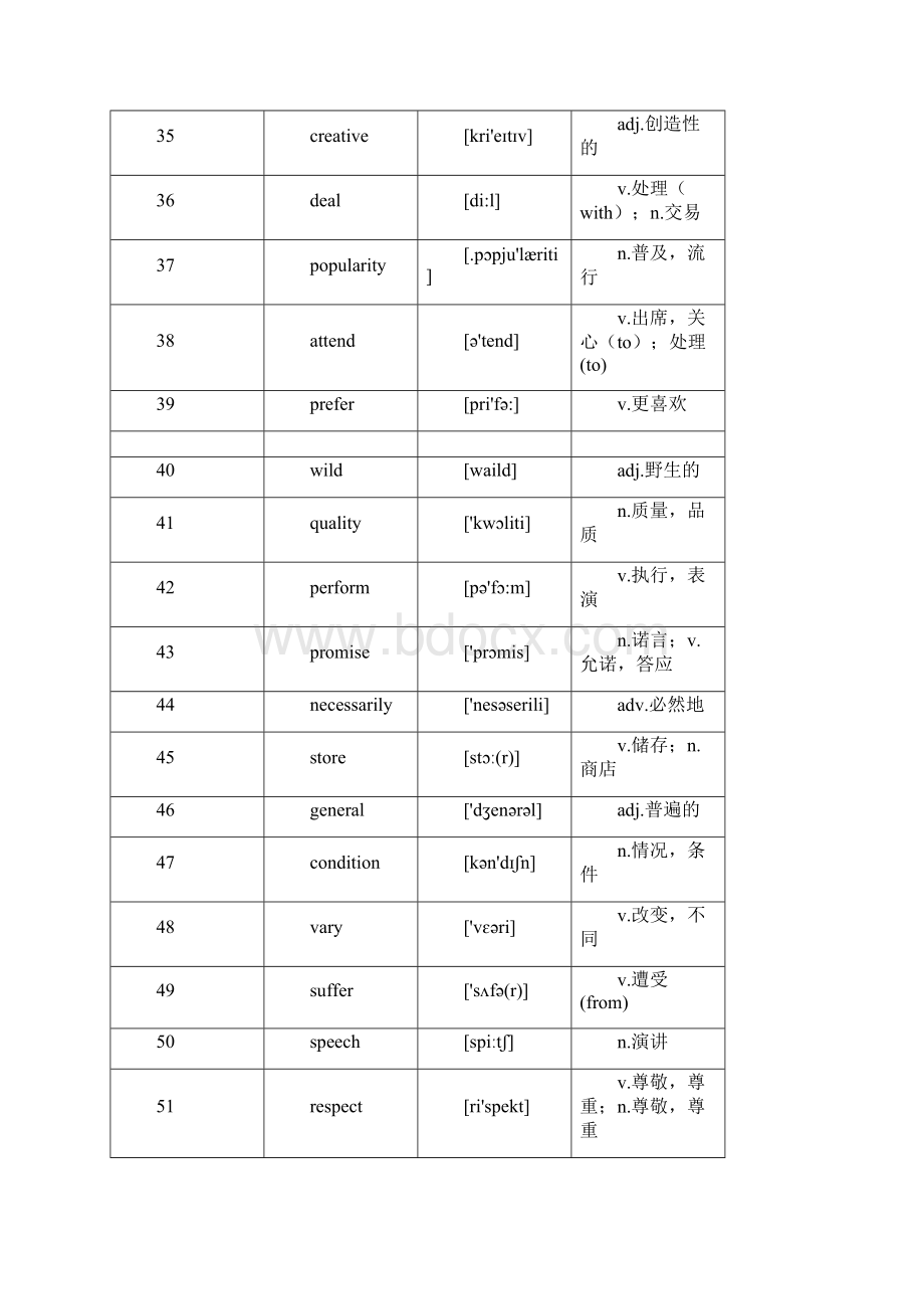 高考高频688词汇Word格式.docx_第3页