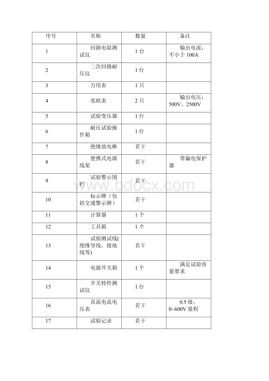 配自动化终端预调试规范FTU.docx_第2页