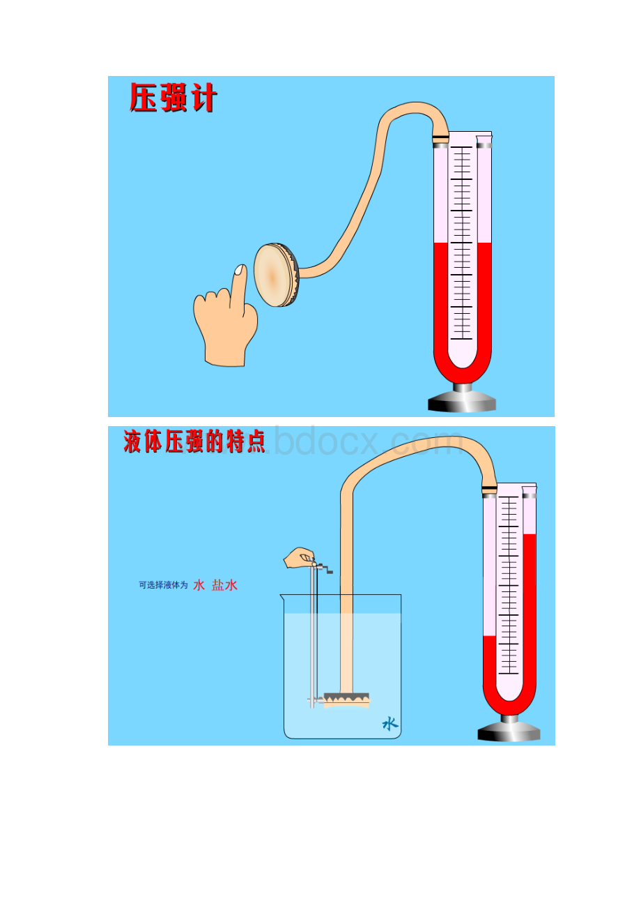 臻品文档初中物理实验图片合集重点精华版.docx_第2页