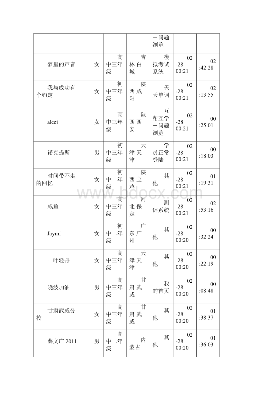 在线用户.docx_第2页