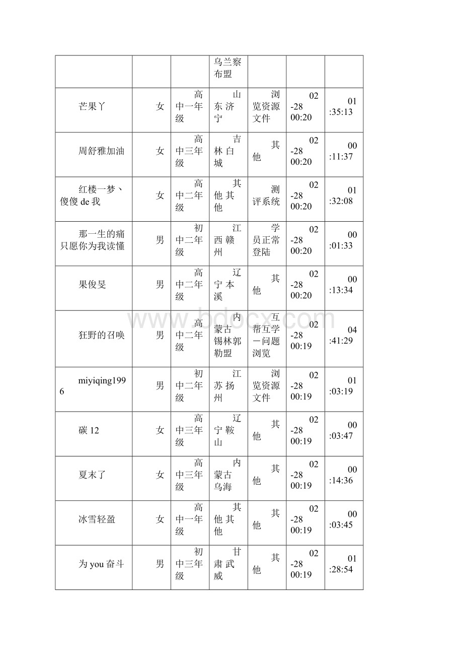 在线用户.docx_第3页