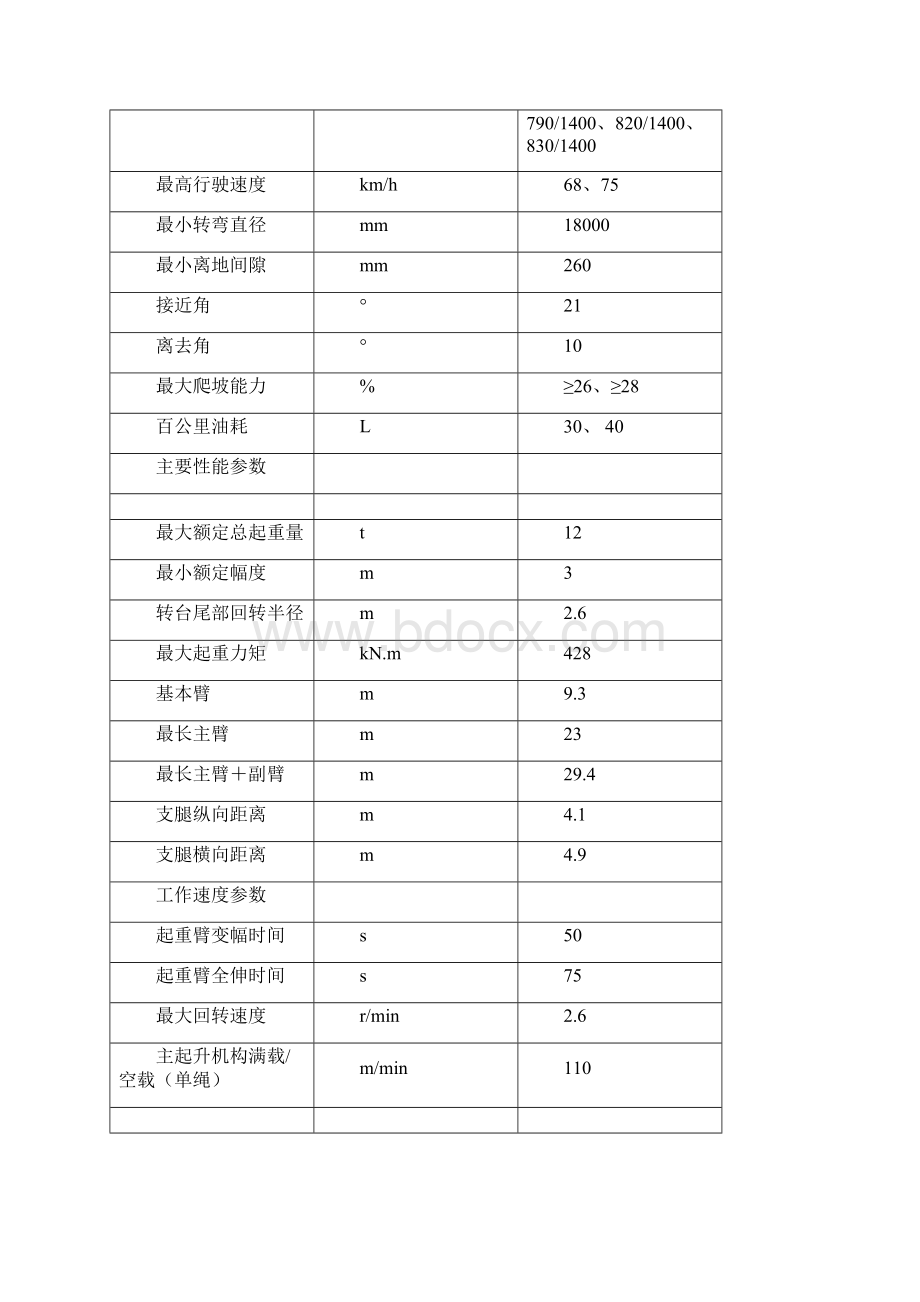 各型号汽车起重机尺寸参数表.docx_第3页