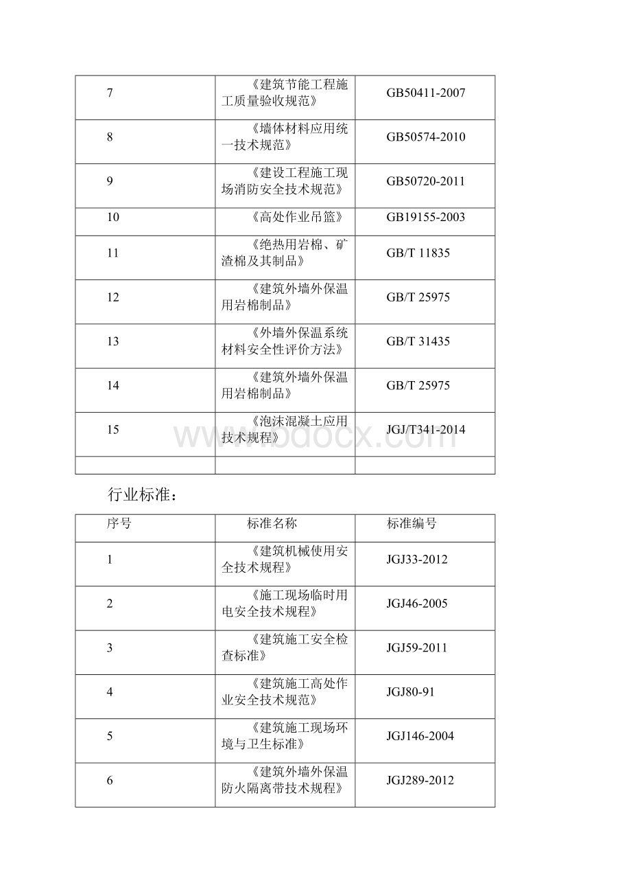 版建筑节能施工组织设计.docx_第2页