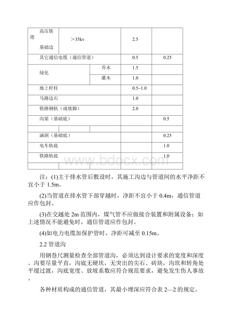 移动通信管道光缆线路工程监理实施细则含管道建设Word下载.docx_第2页