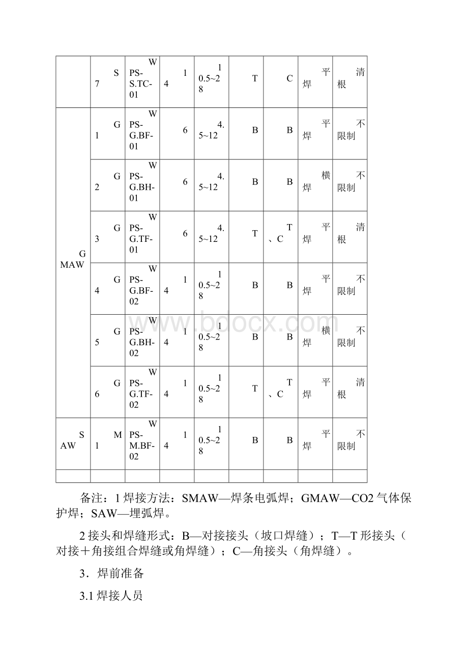 Q420焊接工艺Word格式.docx_第3页